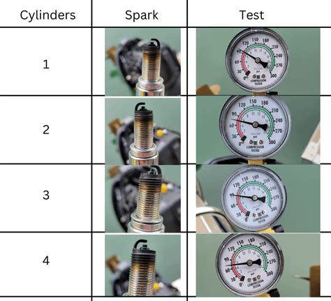 Engine won't turn during compression test : r/MechanicAdvice